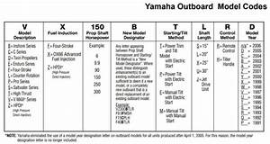 What Does My Yamaha Engine Model Code Mean Sim Yamaha Blog