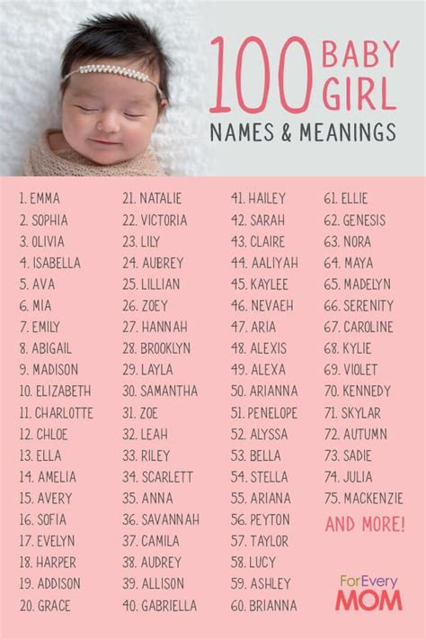 The Best Babies Name English Ideas Infocpnsme