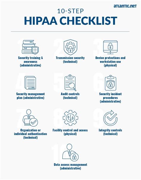 Hipaa Compliant File Sharing Faqs And Top Considerations In 2022