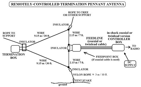 Pennant Antenna With Remote Termination Control