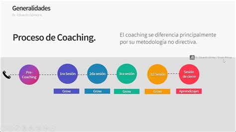 Coaching Ventajas Y Desventajas Youtube