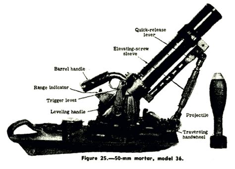 5cm Leichte Granatwerfer 36 Legrw 36 50mm Light Infantry Field Mortar