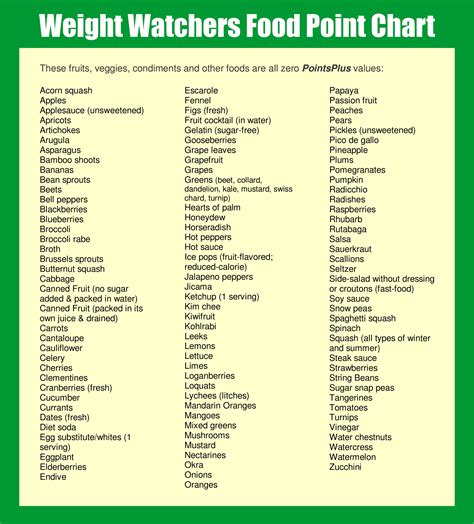 Weight Watchers Points Chart Pdf