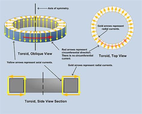 Solar Toridial Transformer Wiring Diagram 280