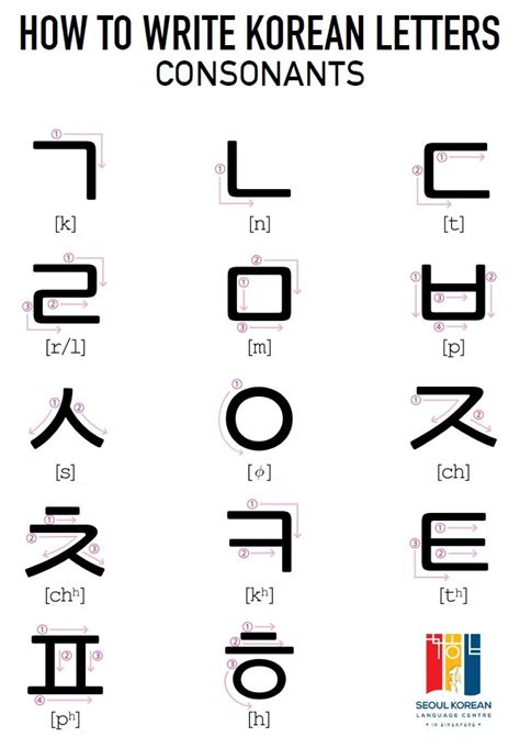 วิธีเขียนภาษาเกาหลี tecnobits 🇧🇷 ️