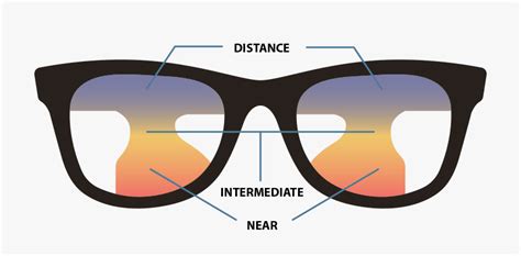 Varifocal Lenses Mojoglasses