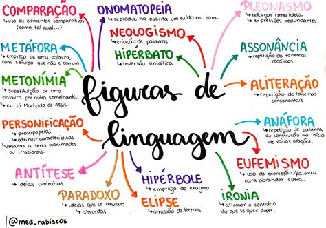 Mapa Mental Figura De Linguagens Ensino