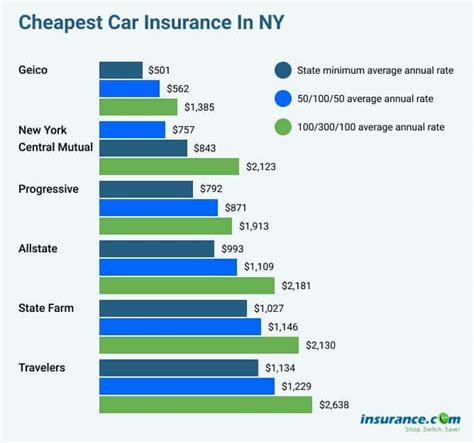 Cheapest Car Insurance In Ny 2021