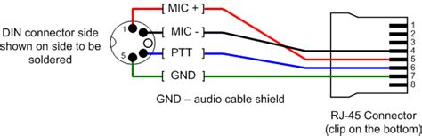 Xlr To Microphone Plug Wiring Diagram How To Wire An Unbalanced
