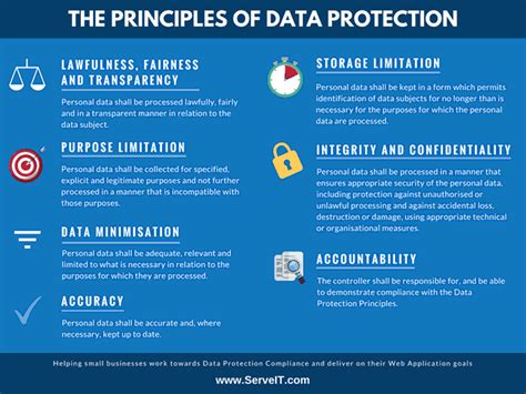 Data Processing Principles The 9 Gdpr Principles Relating To