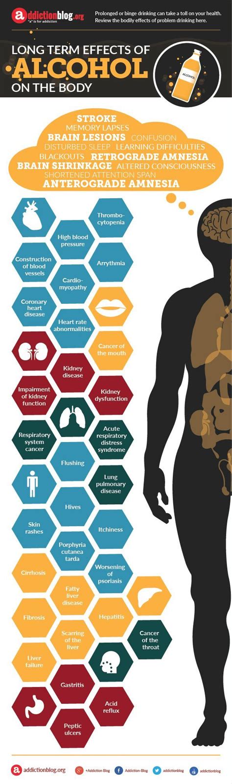 Long Term Effects Of Alcohol On The Body Infographic Alcohol Facts Effects Of Alcohol