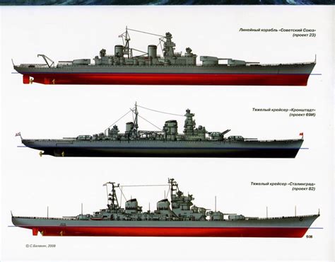 Fact Russia Wanted To Build The Ultimate Battleship Fleet The