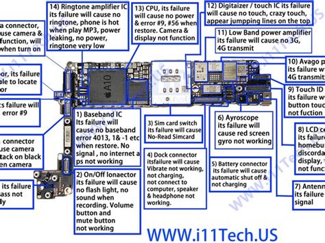 Iphone 7 plus circuit diagram service manual schematic iphone. iPhone 7 Logic Board Map - iFixit Repair Guide