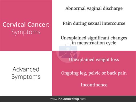 Uterine cancer symptoms include vaginal bleeding between periods or after menopause. Cervical Cancer Treatment Cost in India | IndianMedTrip