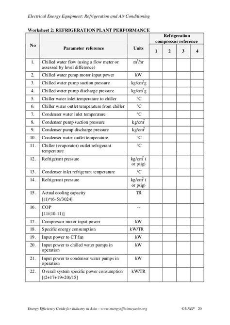 Image Result For Air Cooled Chiller Checklist