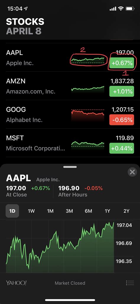 Apple Stocks App Icon Garrett La