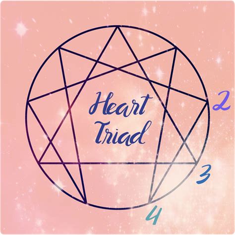 Heart Types Of The Enneagram Three Natures