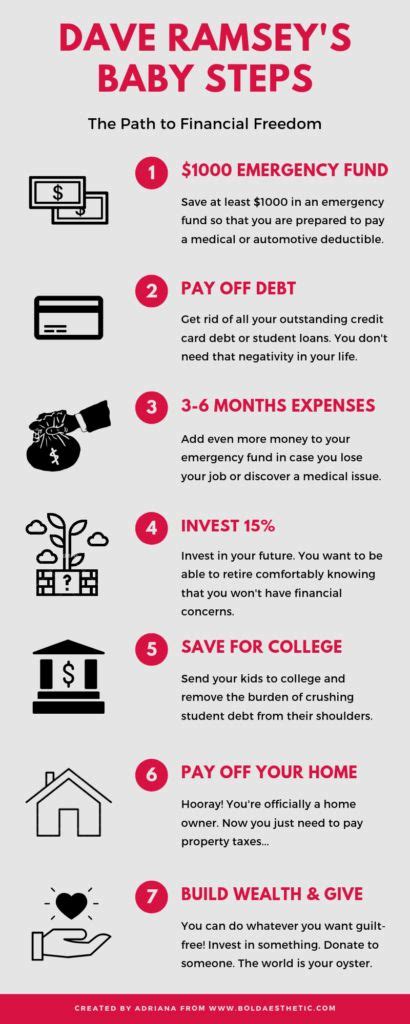 Can anyone explain what they are in detail? Dave Ramsey's Baby Steps to Financial Freedom | Dave ...