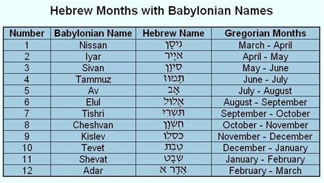 Hebrew Months With Babylonian Namesof
