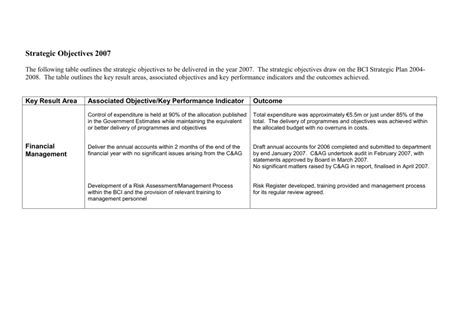 The strategic plan has identified a framework that is aligned to the mandate of the. Key Result Area