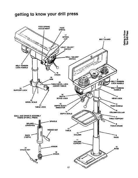 Craftsman Drill Press Owner S Manual