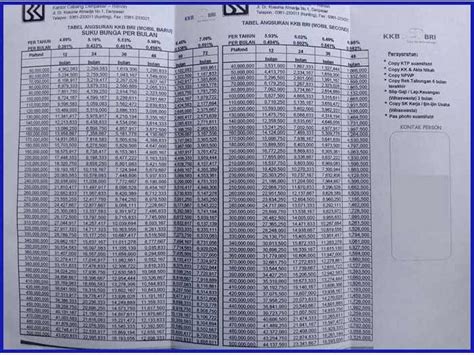 Dimana salah satu batasan jumlah pinjaman bri tersebut bernilai 100 juta rupiah. 6 Tabel Angsuran Pinjaman BRI 100 Juta 2021 : Syarat & Biaya