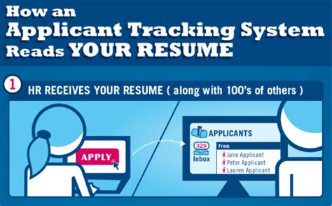 How An Applicant Tracking System Reads Your Resume Infographic