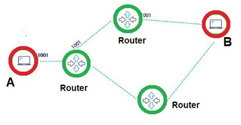 Working Of Router With Diagram How Does A Router Work