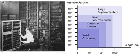 A The Eniac Electronic Numerical Integrator And Computer One Of