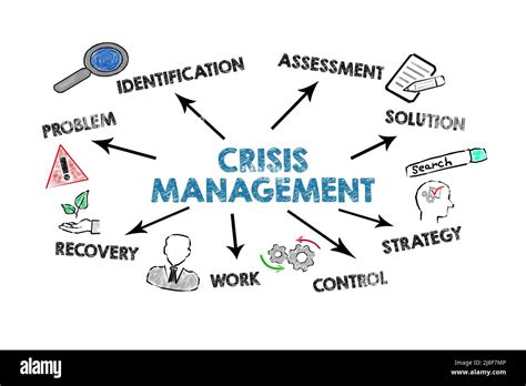 Crisis Management Business Concept Illustration With Arrow Keywords