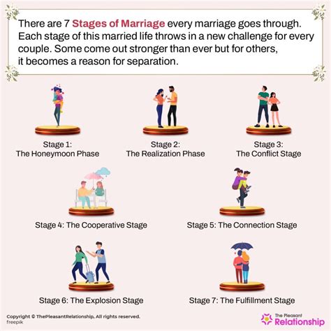 7 Stages Of Marriage Get To Know Which Stage Are You In