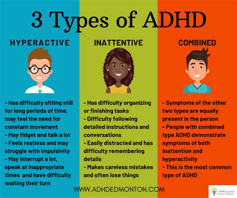 People With Adhd Adhd Association Of Greater Edmonton