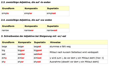 Im deutschen sind beide formen gleich, im englischen müssen wir zwischen adjektiv und adverb unterscheiden. Jahrgang 6