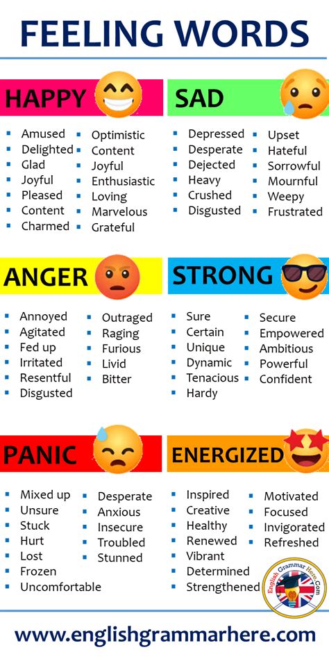 Printable List Of Feeling Words