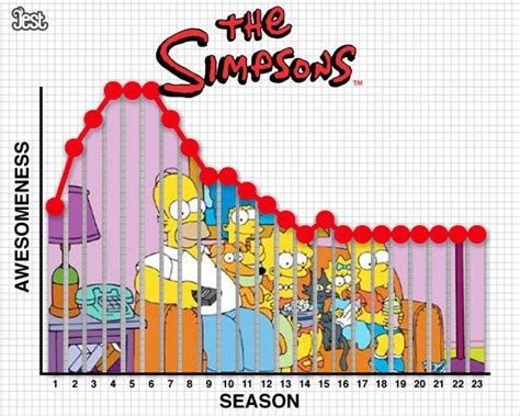 Infographic Tv Seasons By Quality By Jeff And Rosscott Tv Seasons