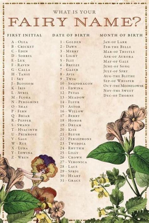 Fairy Name Generator Is Sweet Might Help When Coming Up With Cute