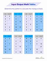 Found worksheet you are looking for? Function Tables: Input Output | Worksheets, Math and Math patterns