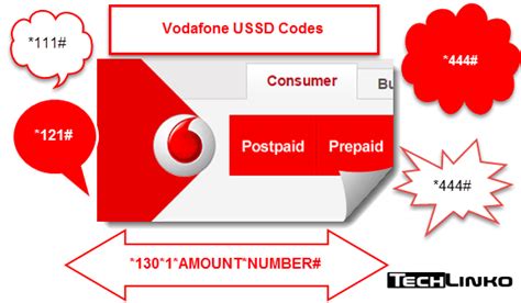 Yes, you can change your existing prepaid package to red, by visiting any dhiraagu front office. How To Check Vodafone Prepaid Balance - Howto Techno