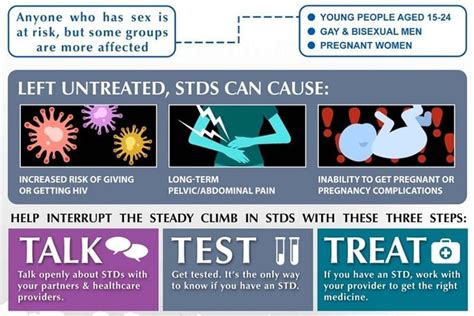 Do I Have Chlamydia Signs And Symptoms Of Chlamydia