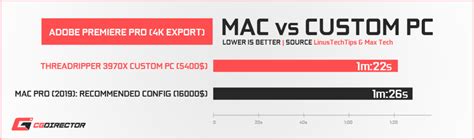 Premiere Pro Mac Vs Pc Performance Holosercomputers