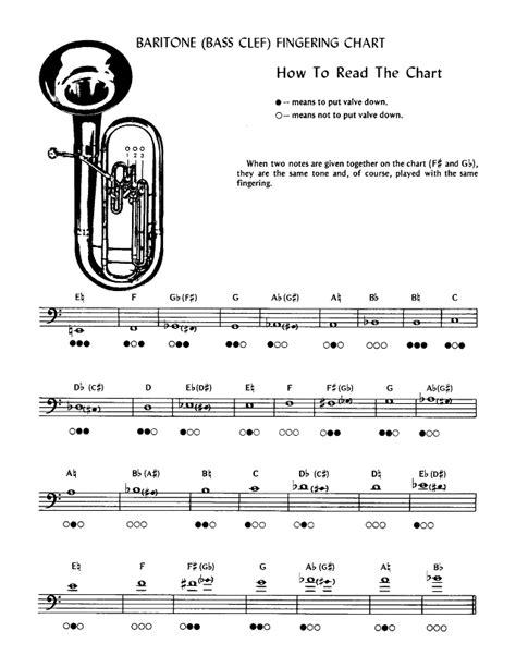 tuba note finger chart