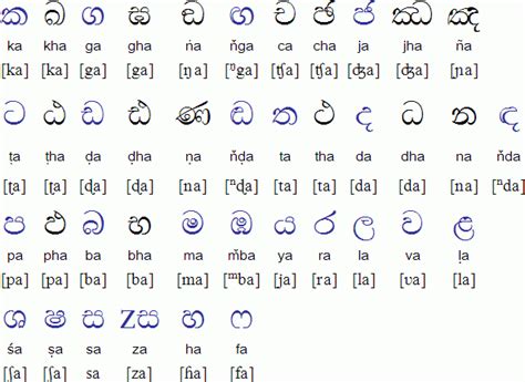 3 Ways To Learn Sinhala Language Online