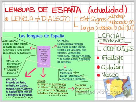 La Clase De Flor 4º De Primaria Lengua Ud 1 Las Lenguas De EspaÑa