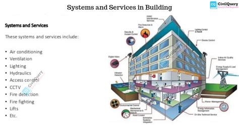 What Is Maintenance And Repair Of A Building Civil Query