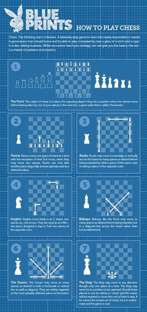 Cheat Sheet For Chess Moves Chess Moves Cheat Sheet Bing Images