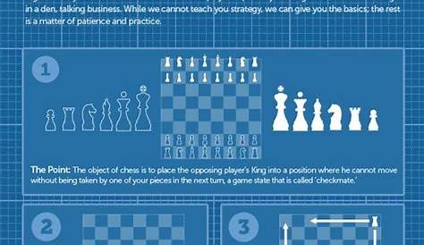 Cheat Sheet For Chess Moves / chess moves cheat sheet - Bing Images