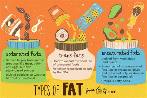 Which Statement About Unsaturated Fats Is True