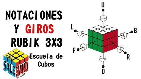 Como Resolver Cubo Rubik Triangular Como