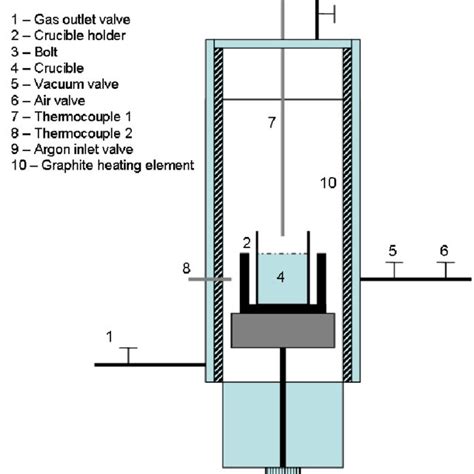 Slag Atlas For Liquidus Temperature Estimation For Slag With 20 Al 2 O