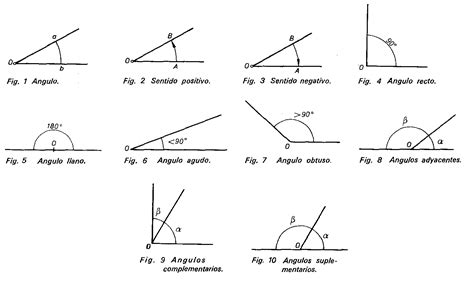 Matematica Clasificación De Los Angulos
